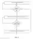 Fig. 06 - System and method of multiple display control