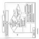 Fig. 37 - Producer graph oriented programming and execution