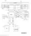 Fig. 06 - Infrastructure configuration and inventory manager