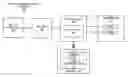 Fig. 01 - Rotate instructions that complete execution either without writing or reading flags