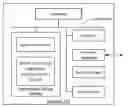 Fig. 01 - Method and device of running application program across systems