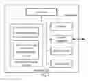 Fig. 02 - Method and device of running application program across systems