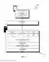 Fig. 02 - NON-CODING APPLICATION SOLUTION