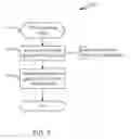 Fig. 08 - Safe execution of virtual machine callbacks in a hypervisor