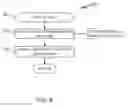 Fig. 09 - Safe execution of virtual machine callbacks in a hypervisor