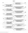 Fig. 06 - Transactional messaging support in connected messaging networks