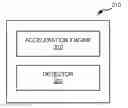Fig. 01 - Performance optimization of hardware accelerators