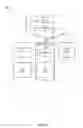 Fig. 14 - High-performance input-output devices supporting scalable virtualization