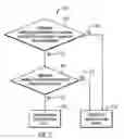 Fig. 08 - Performance efficient time locks on data in a storage controller