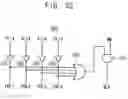 Fig. 29 - Device and system including adaptive repair circuit