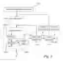 Fig. 03 - METHOD AND SYSTEM FOR FAULT HANDLING DURING REMOTE INSTALLATION OF SOFTWARE IN A VEHICLE