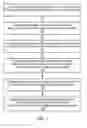 Fig. 02 - Restoring partitioned database tables from backup