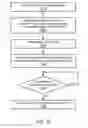 Fig. 11 - Restoring partitioned database tables from backup
