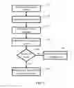 Fig. 04 - Backup and recovery of configuration files in management device