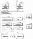 Fig. 01 - Validation of clock to provide security for time locked data
