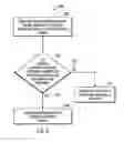 Fig. 06 - Validation of clock to provide security for time locked data