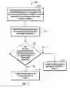 Fig. 08 - Validation of clock to provide security for time locked data