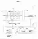 Fig. 02 - System-on-chip, mobile terminal, and method for operating the system-on-chip