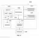 Fig. 13 - Metadata server and method for distributing metadata in directories using the same