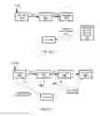 Fig. 05 - Automated configuration of log-coordinated storage groups