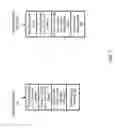 Fig. 06 - Automated configuration of log-coordinated storage groups