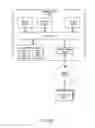 Fig. 64 - Automated configuration of log-coordinated storage groups