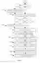 Fig. 08 - System and method of extracting data from structured and unstructured sources of data using automated joins
