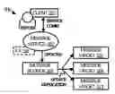Fig. 01 - Enhanced replication