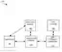 Fig. 01 - Personalization using clickstream data