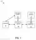 Fig. 02 - Personalization using clickstream data