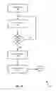 Fig. 02 - Evaluating well stimulation to increase hydrocarbon production