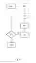 Fig. 06 - Method and apparatus to correct for patterning process error