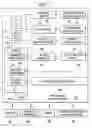 Fig. 02 - Information handling system multi-security system management