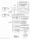 Fig. 02 - Implementing locale management on PaaS: locale replacement risk analysis