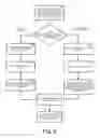 Fig. 08 - Multi-party secure information integration system