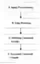 Fig. 01 - Method and apparatus for identifying pupil in image