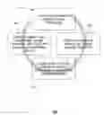 Fig. 01 - On demand visual recall of objects/places