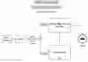 Fig. 01 - Knowledge Process Modeling and Automation