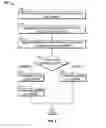 Fig. 03 - Knowledge Process Modeling and Automation