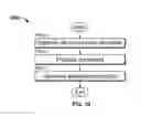 Fig. 24 - Knowledge Process Modeling and Automation
