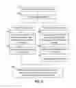 Fig. 06 - Content exchange with a travel management system