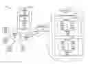 Fig. 01 - Capability based planning