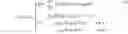 Fig. 06 - Efficient optimization of schedules in a public transportation system