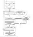 Fig. 01 - Methods of analyzing key entities in a social network