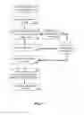 Fig. 02 - Methods of analyzing key entities in a social network