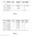 Fig. 06 - Methods of analyzing key entities in a social network
