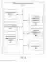 Fig. 06 - Specialized user interfaces and processes for increasing user interactions with job postings in a social network/top jobs
