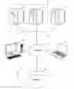 Fig. 01 - Methods and systems for a job suggestions engine and talent timeline in a talent management application