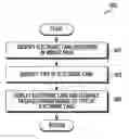 Fig. 01 - Method for providing payment service and electronic device therefor