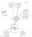 Fig. 01 - LEDGER MANAGEMENT SYSTEMS AND METHODS